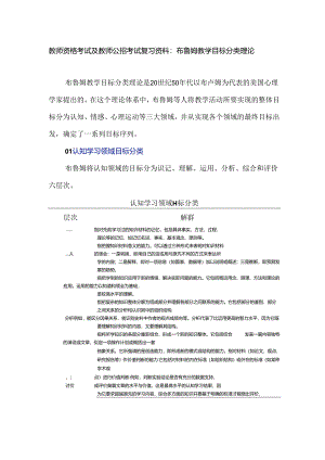 教师资格考试及教师公招考试复习资料：布鲁姆教学目标分类理论.docx