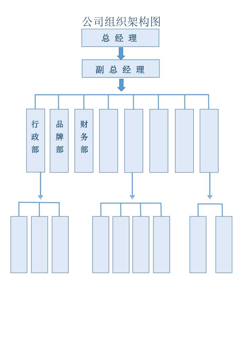 公司组织架构图.docx_第1页
