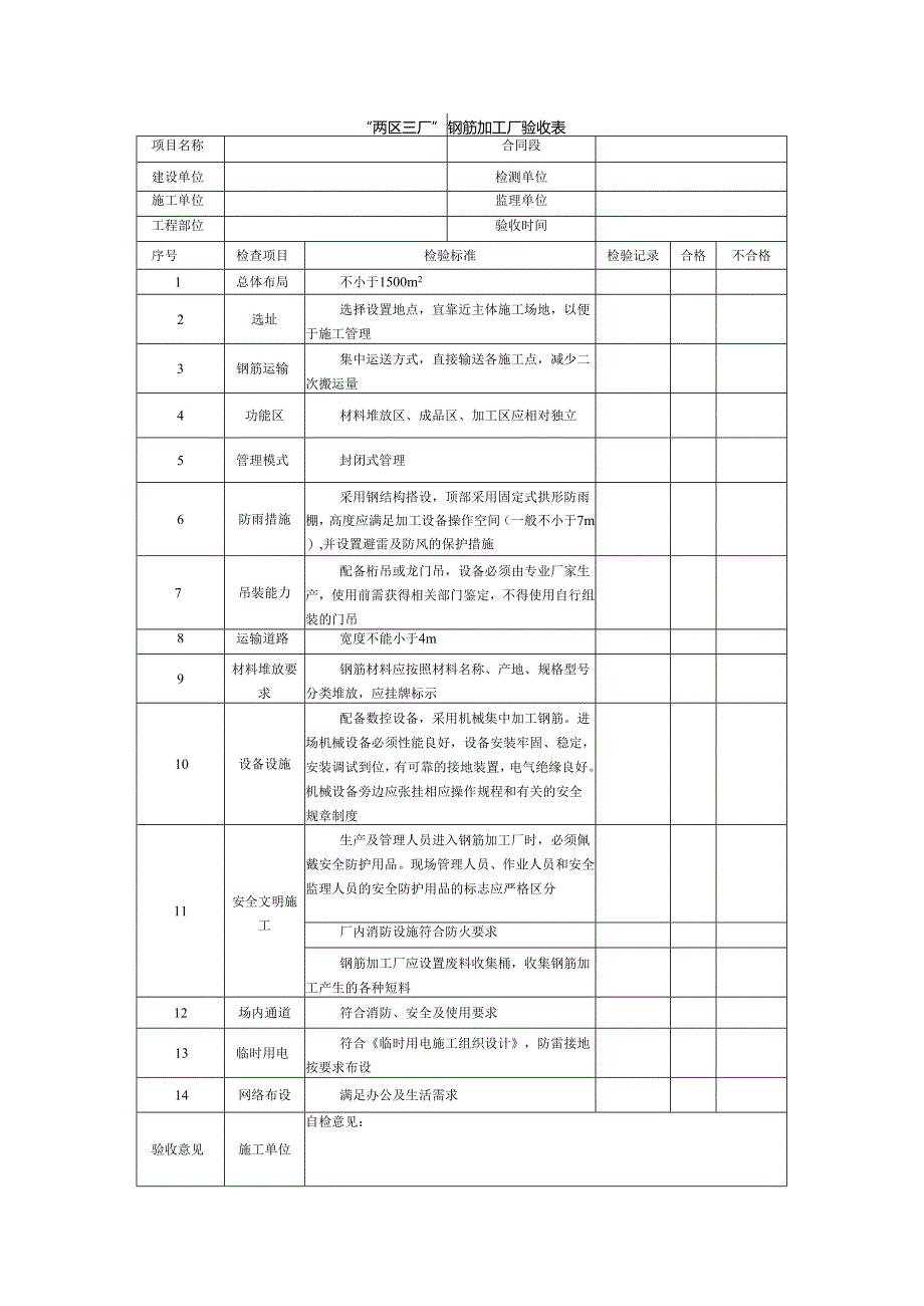 “两区三厂”钢筋加工厂验收表.docx_第1页
