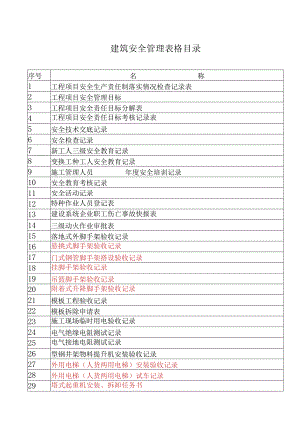 建筑安全管理表格汇总.docx