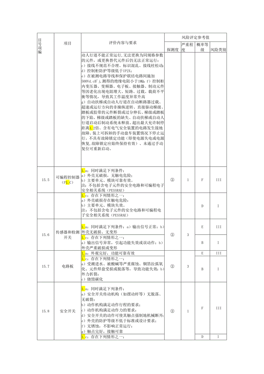 电梯电气控制系统评价内容.docx_第2页