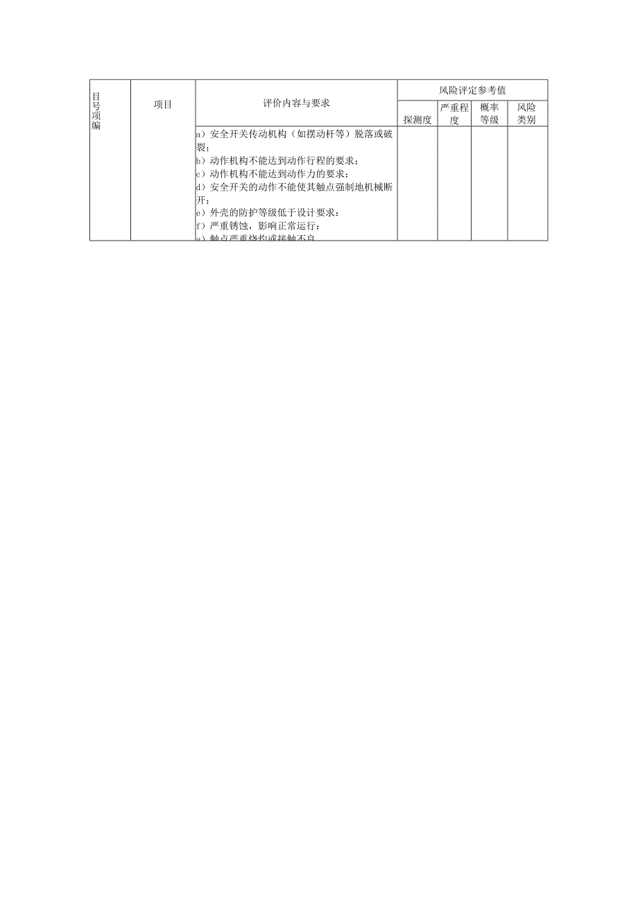 电梯电气控制系统评价内容.docx_第3页