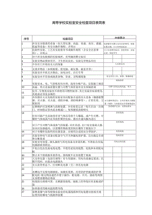高等学校实验室安全检查项目表简表.docx