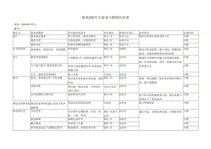 R03相关方需求与期望应对表（ISO27001信息安全管理体系）.docx