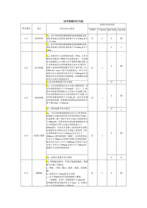 电梯扶手装置评价内容.docx