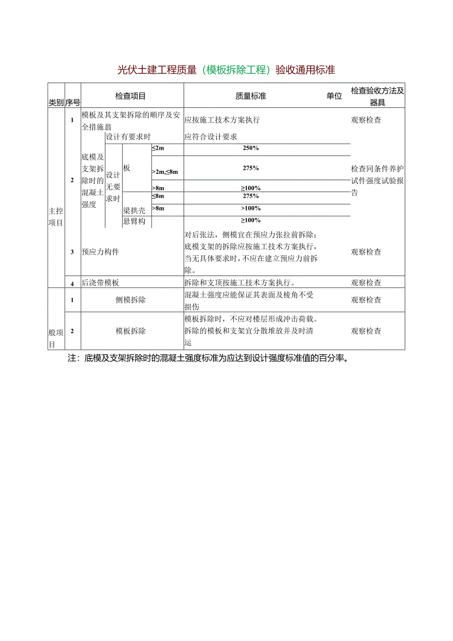 光伏土建工程质量(模板拆除工程)验收通用标准.docx_第1页