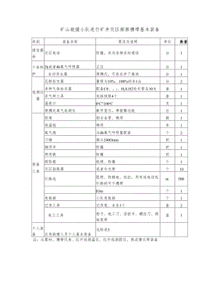 矿山救援小队进行矿井灾区探察携带基本装备.docx