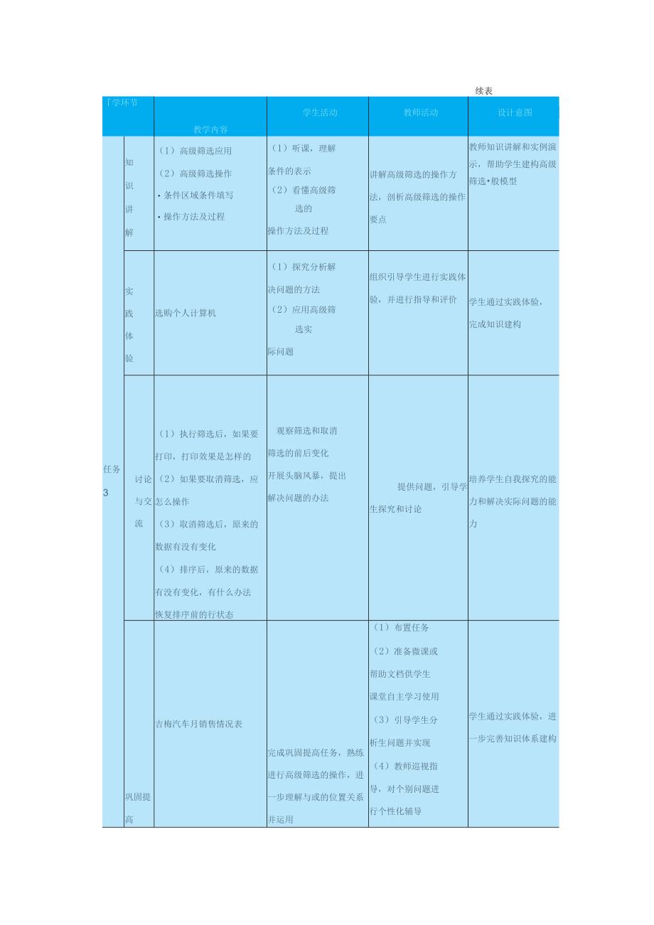 高教版信息技术《4.2加工数据 任务一 使用筛选》教案.docx_第2页