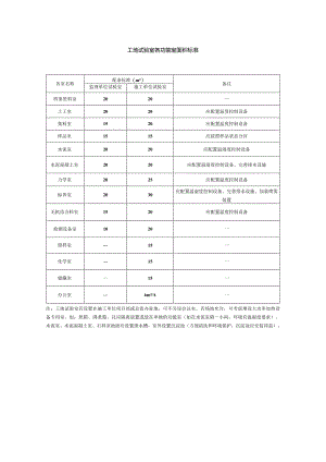 工地试验室各功能室面积标准.docx
