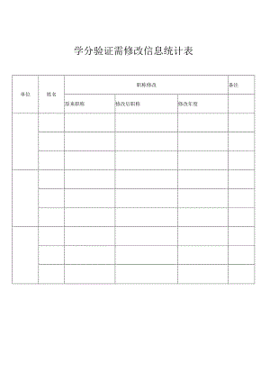 学分验证需修改信息统计表.docx