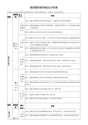 教师基本教学能力分析表.docx