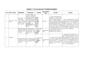 机械加工工艺企业安全生产标准规范合规指引.docx