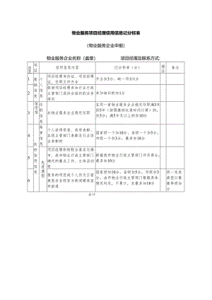 物业服务项目经理信用信息记分标准（物业服务企业申报）.docx