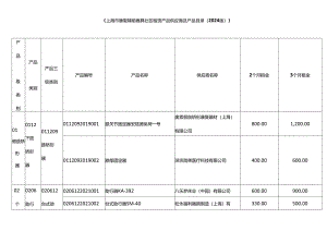 上海市康复辅助器具社区租赁产品供应商及产品目录（2024版）.docx