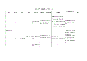 调度绞车司机作业流程标准.docx