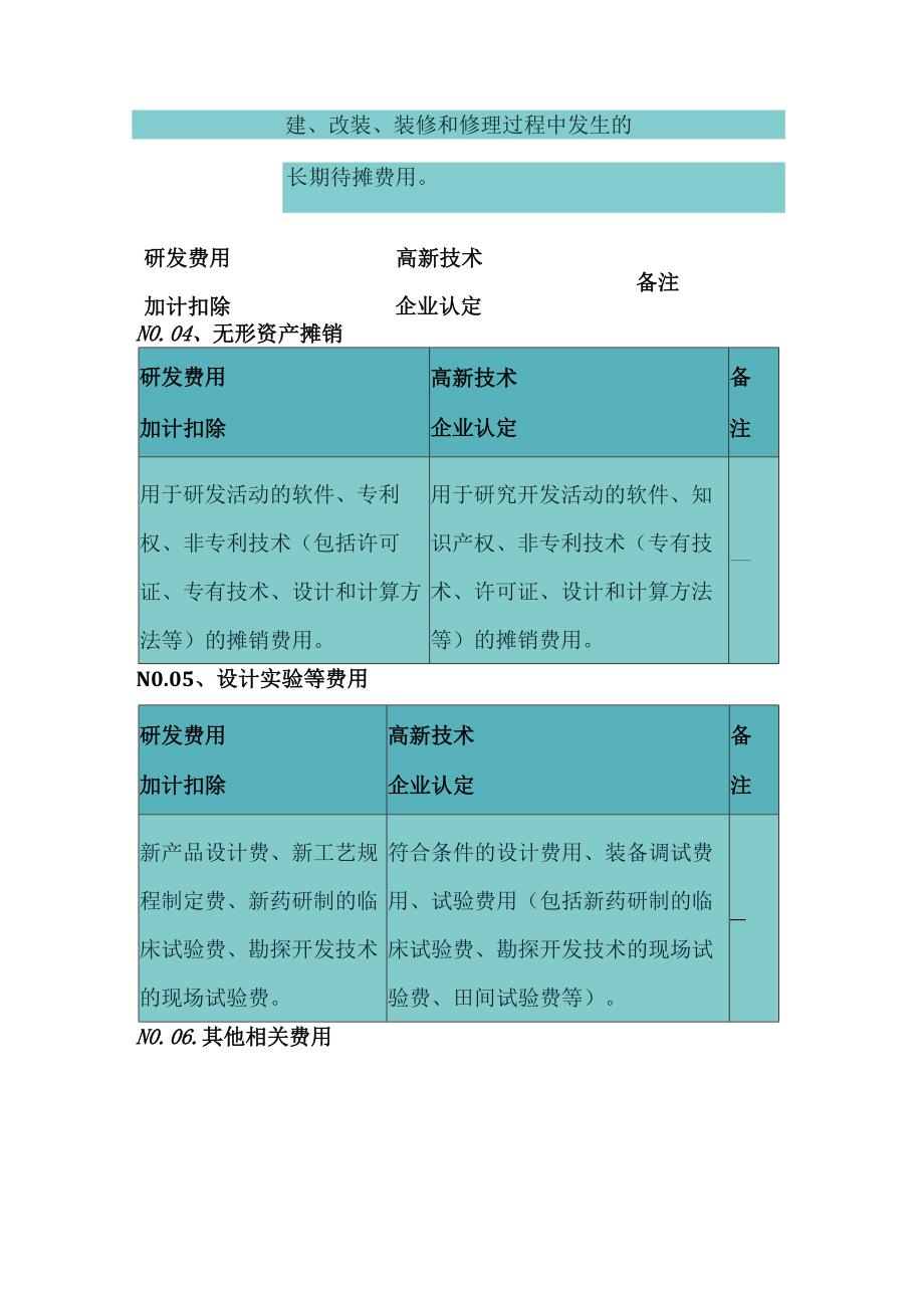 高新技术企业认定与加计扣除研发费用差异.docx_第3页