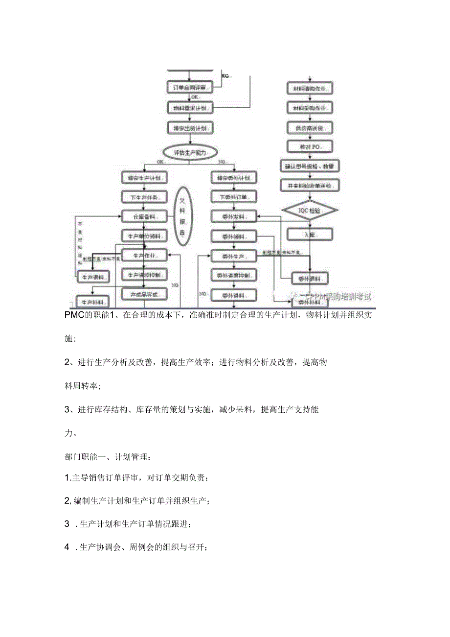 PMC运作流程.docx_第2页