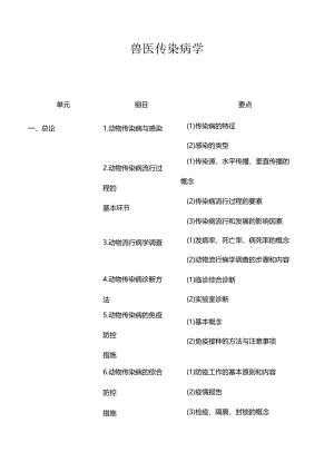 执业兽医考试大纲（兽医传染病学篇）.docx