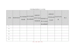 事故隐患统计分析表(B)模板.docx