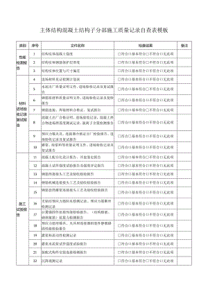 主体结构混凝土结构子分部施工质量记录自查表模板.docx