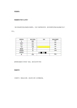 常见的工业管道标识规范及颜色 - 副本.docx