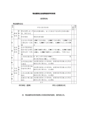 物业服务企业信用信息评价标准（信用机构）.docx
