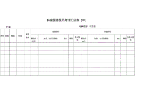 医德医风考评表3：科室医德医风考评汇总表.docx