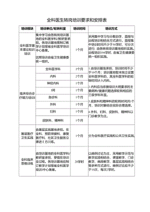 全科医生转岗培训要求和安排表.docx