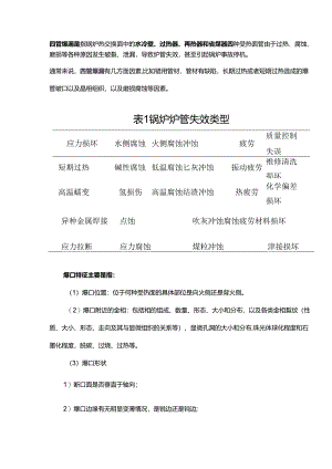 “四管”爆漏的原因.docx