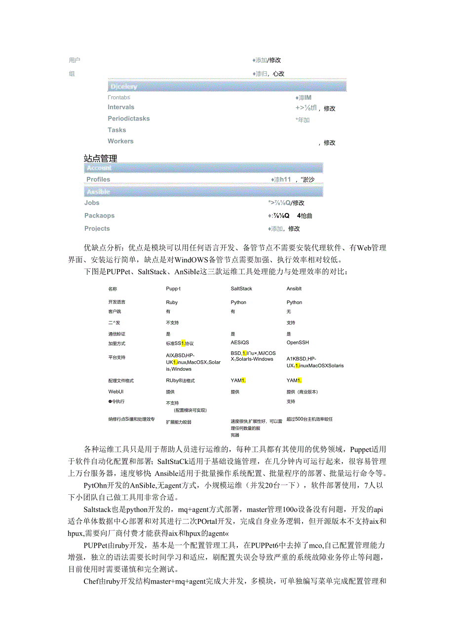 Puppet Chef Ansible Salt 和SaltStack、Fabric自动化运维工具处理效率之比较.docx_第3页