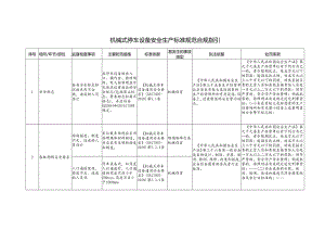 机械式停车设备安全生产标准规范合规指引.docx