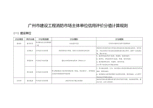 广州市建设工程消防市场主体单位信用评价分值计算规则.docx
