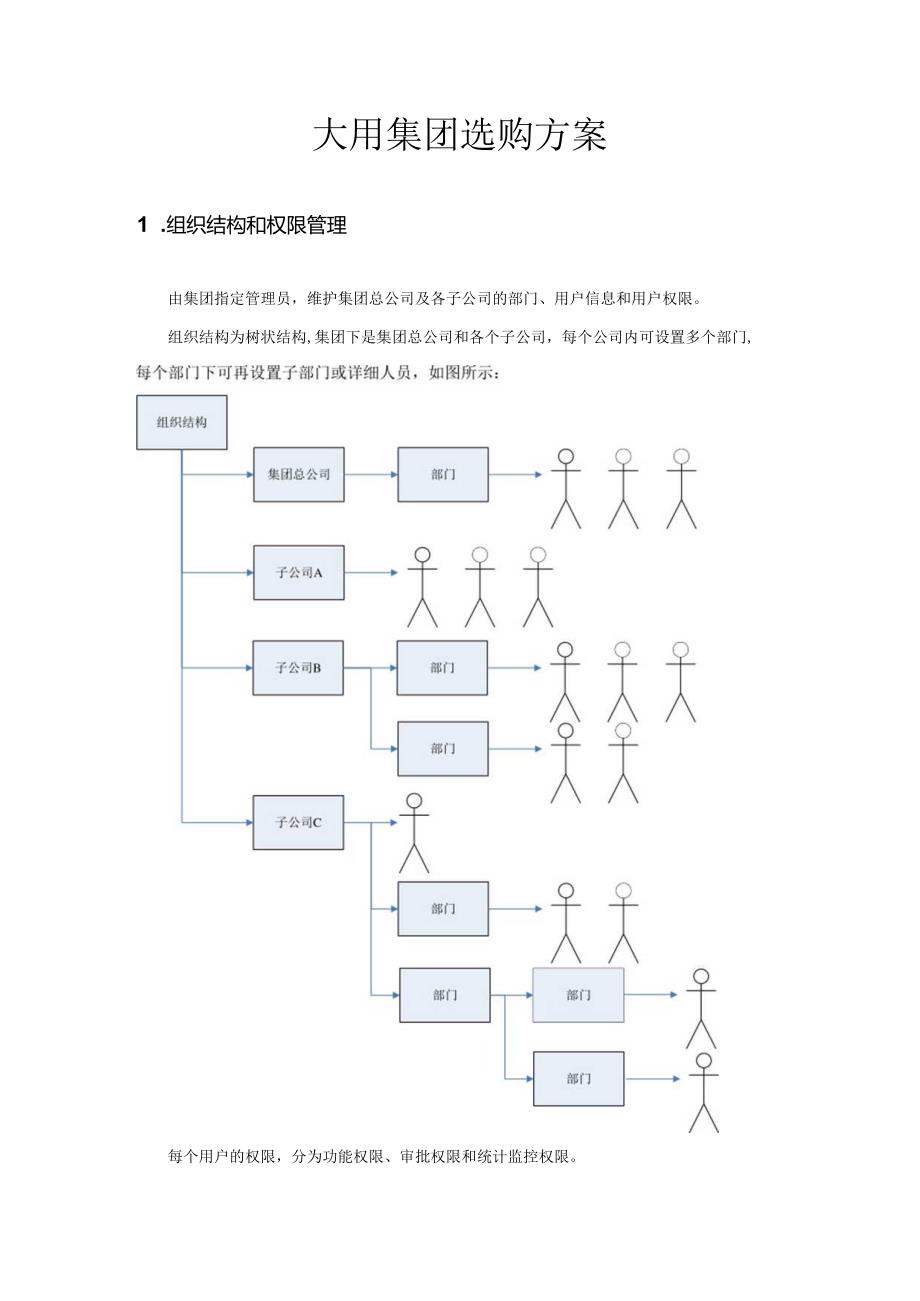 3.3.14 大用集团电子采购方案.docx_第1页