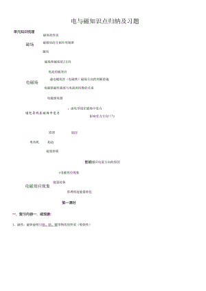 初中电与磁知识点归纳要点.docx