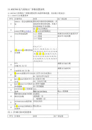 MPK708C调试-出厂参数说明.docx