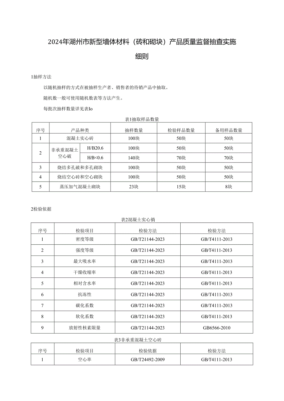 2024年湖州市新型墙体材料(砖和砌块)产品质量监督抽查实施细则4.22.docx_第1页