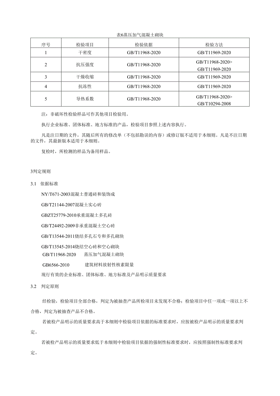 2024年湖州市新型墙体材料(砖和砌块)产品质量监督抽查实施细则4.22.docx_第3页