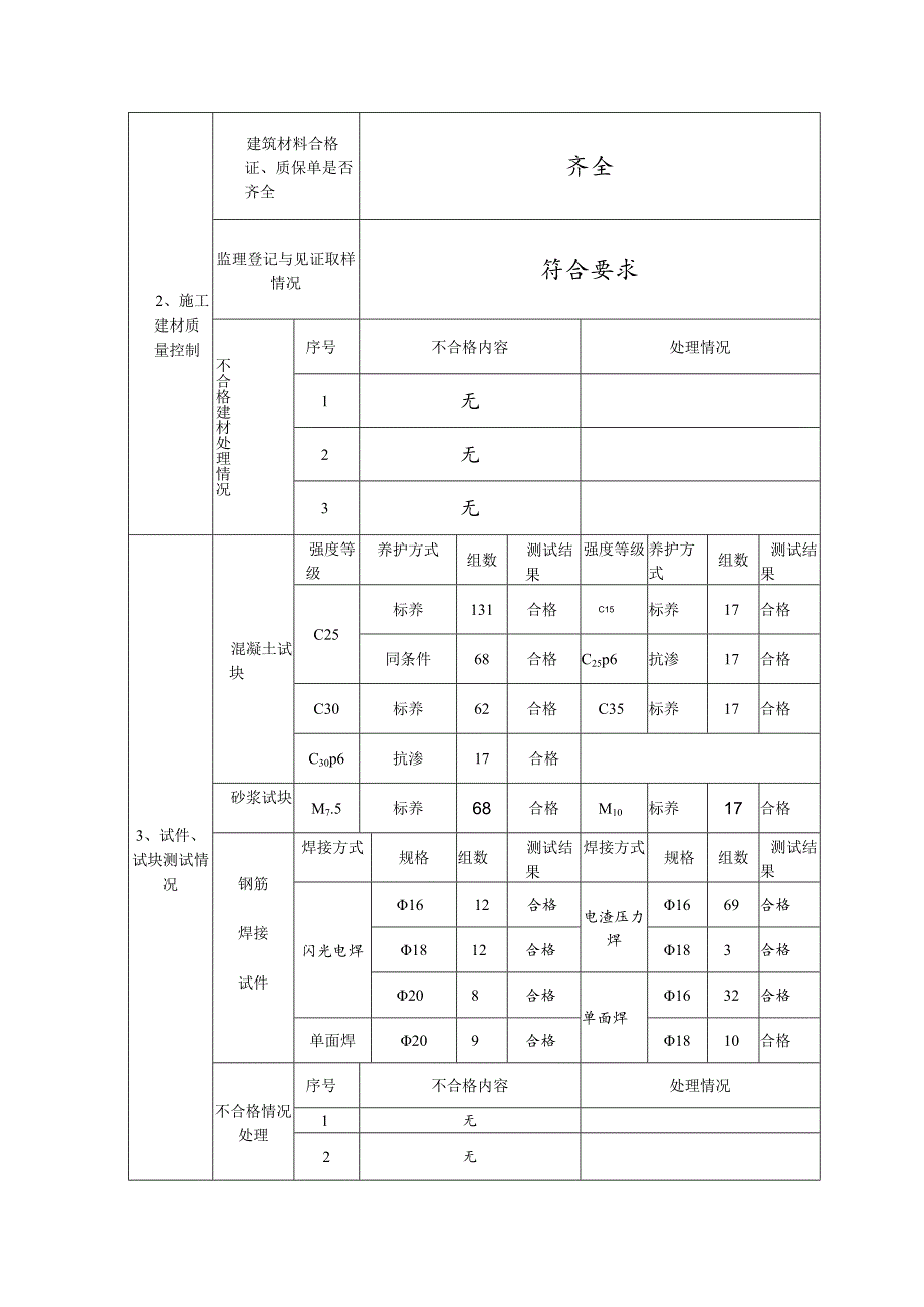 [监理资料]竣工监理报告.docx_第3页