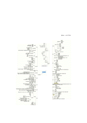 2级心理咨询师思维导图.docx