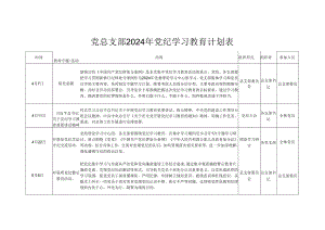 党纪学习教育学习计划安排表格以及党纪学习教育心得体会（共五篇选择）.docx