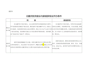 北戴河区民宿业与家庭旅馆业开办条件.docx