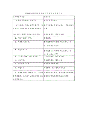 柴油机功率不足故障特征及原因和排除方法.docx