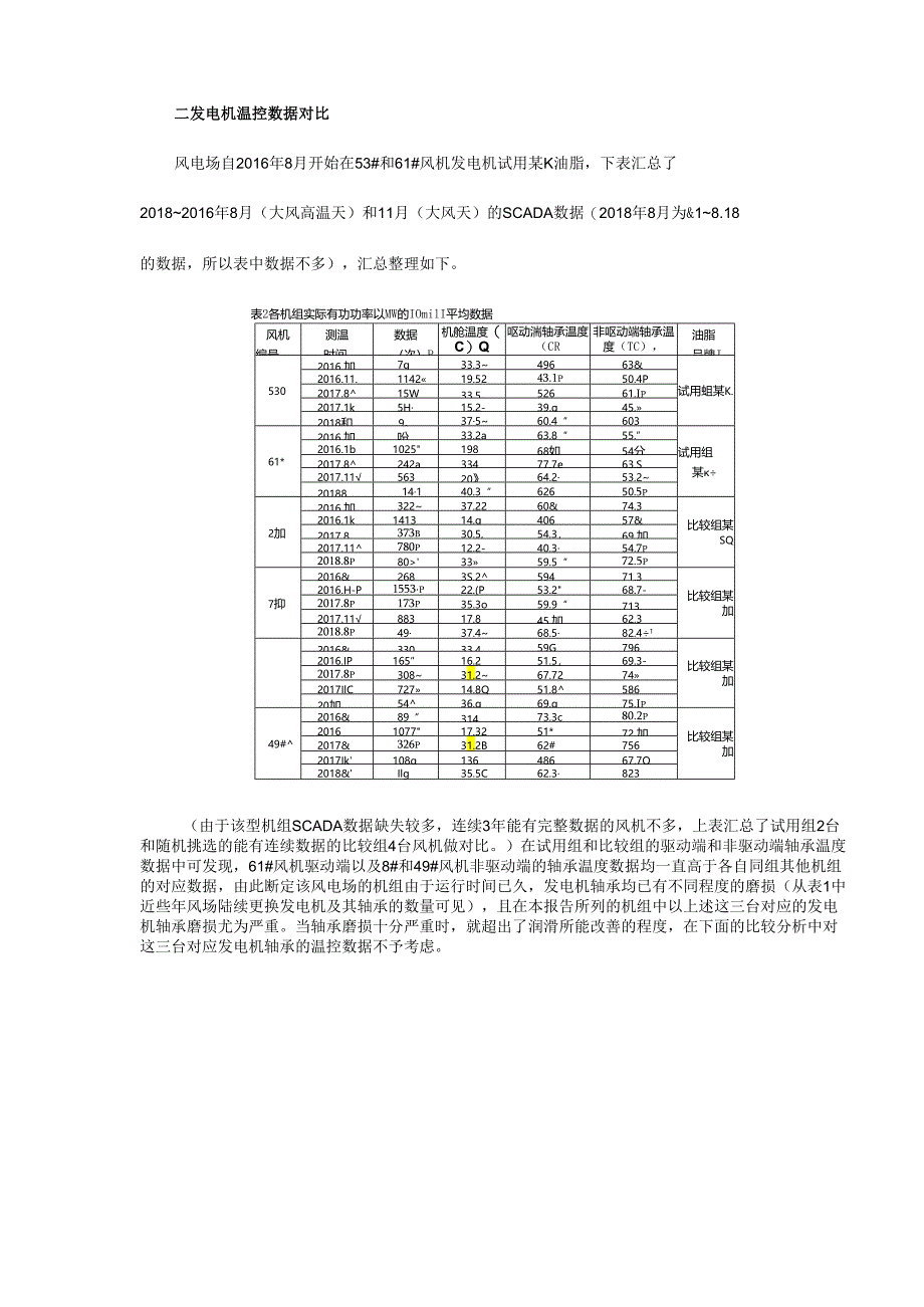 风电机组发电机油脂升级改造的应用探讨.docx_第3页