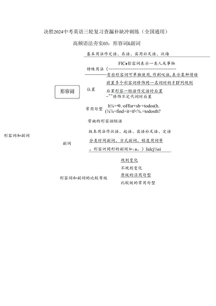 高频语法夯实03 ：形容词&副词（解析版）.docx_第1页