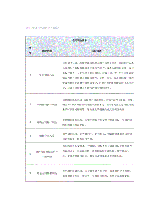 企业合同21项风险清单（收藏）.docx