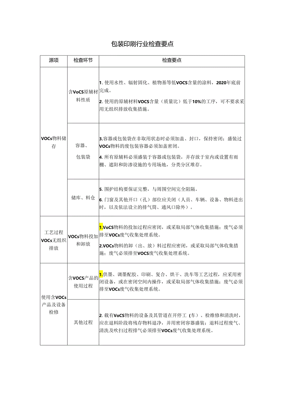 包装印刷行业VOCs治理检查要点.docx_第1页