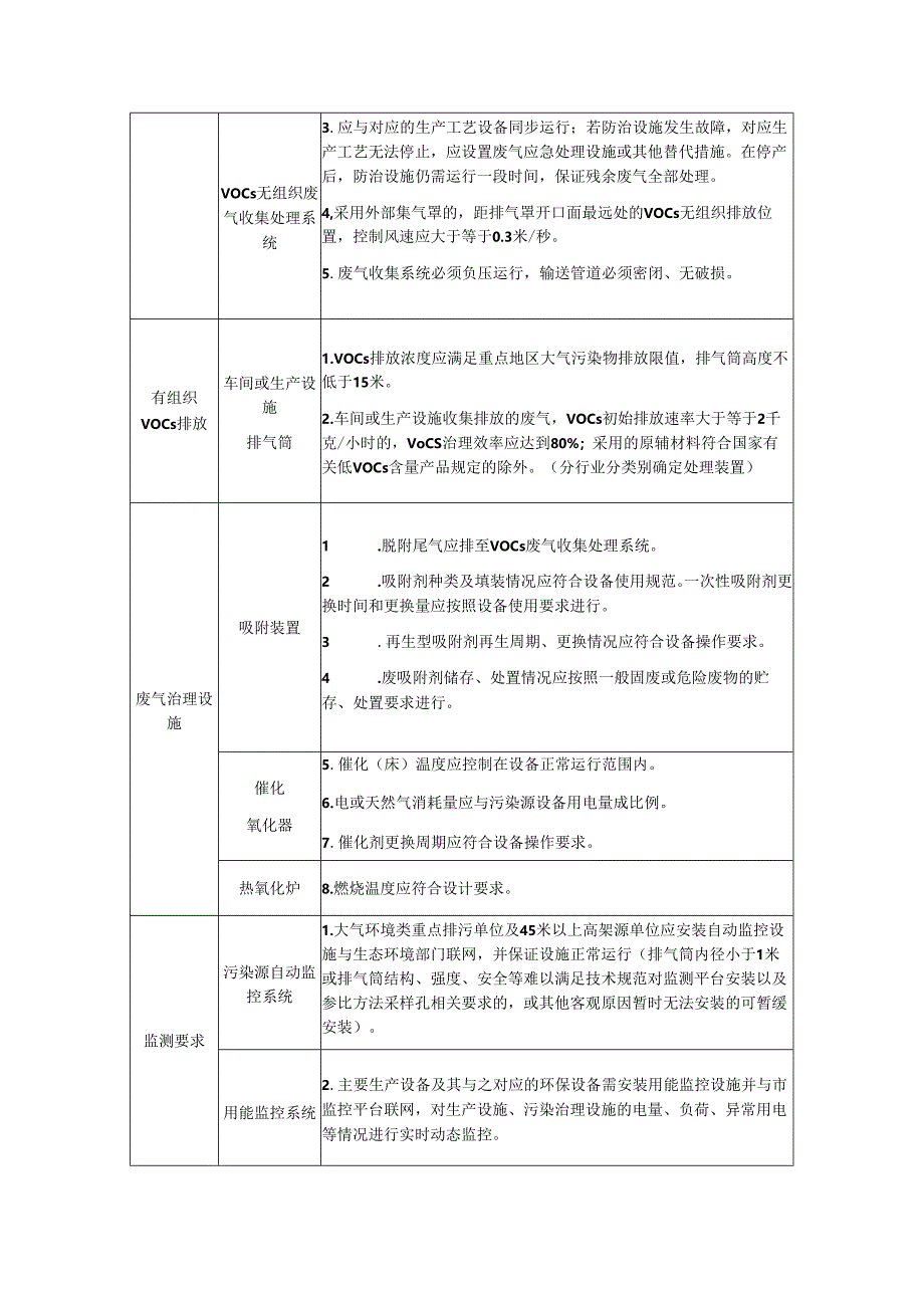 包装印刷行业VOCs治理检查要点.docx_第2页