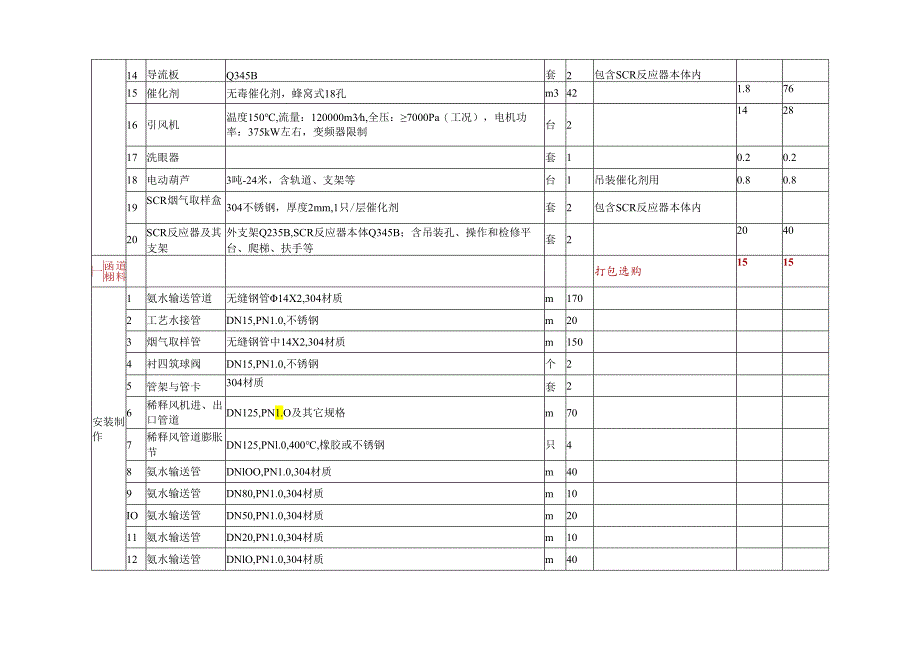 2台35t锅炉烟气脱硝改造报价一览表.docx_第2页