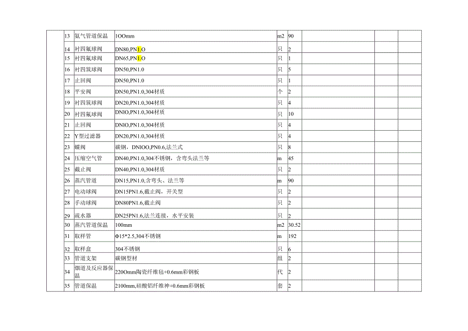 2台35t锅炉烟气脱硝改造报价一览表.docx_第3页