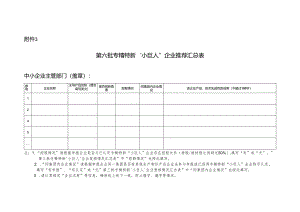 第六批专精特新“小巨人”企业推荐汇总表.docx